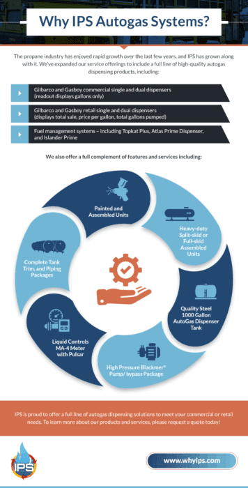 An Infographic Explaining the Benefits of IPS' Autogas Systems