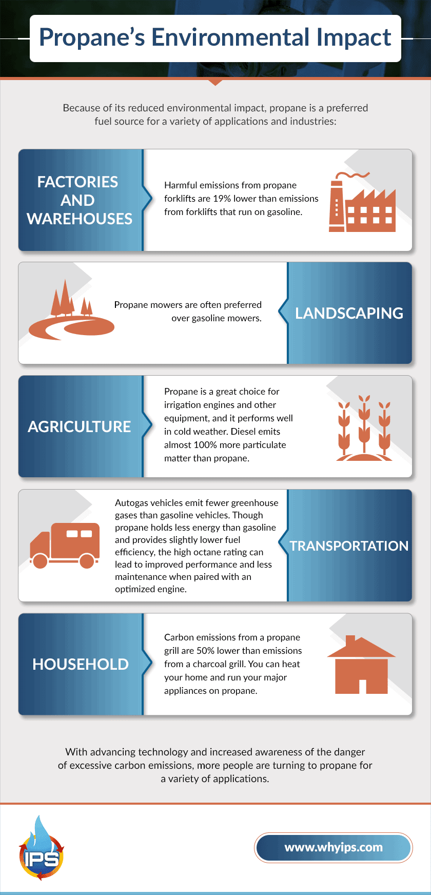 An infographic explaining propane's environmental impact